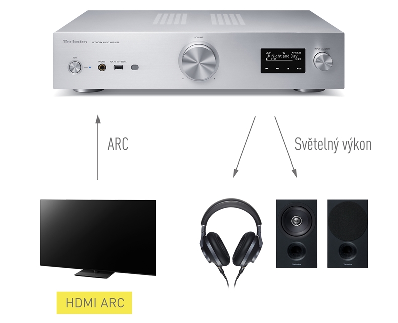 Technics_SU_GX7_09
